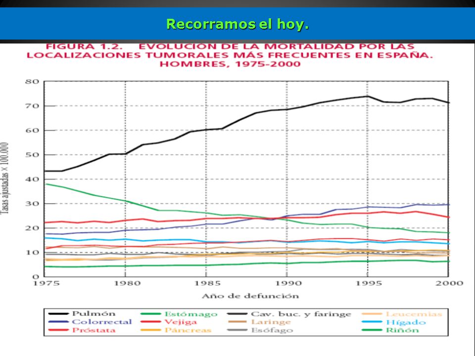 Recorramos el hoy. OR Parkin. J Clin Oncol, 2005