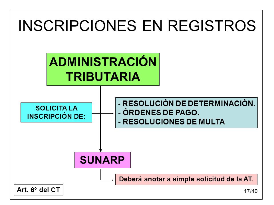 INSCRIPCIONES EN REGISTROS
