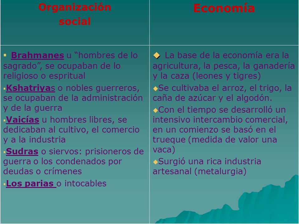 Organización social. Economía. Brahmanes u hombres de lo sagrado , se ocupaban de lo religioso o espritual.