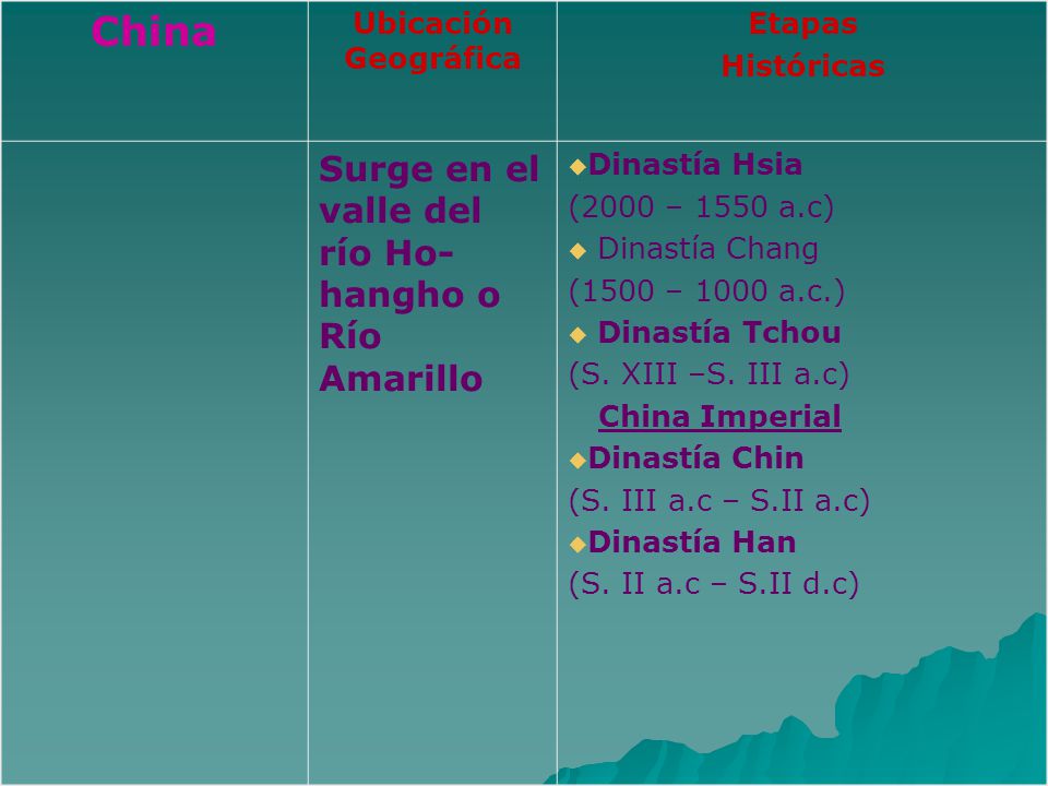 China Surge en el valle del río Ho- hangho o Río Amarillo