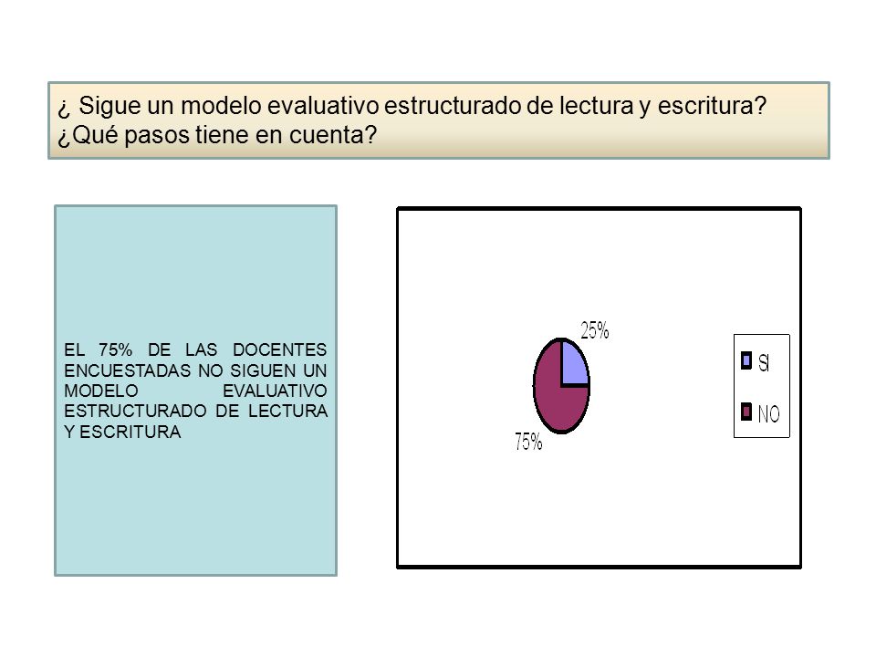 ¿ Sigue un modelo evaluativo estructurado de lectura y escritura