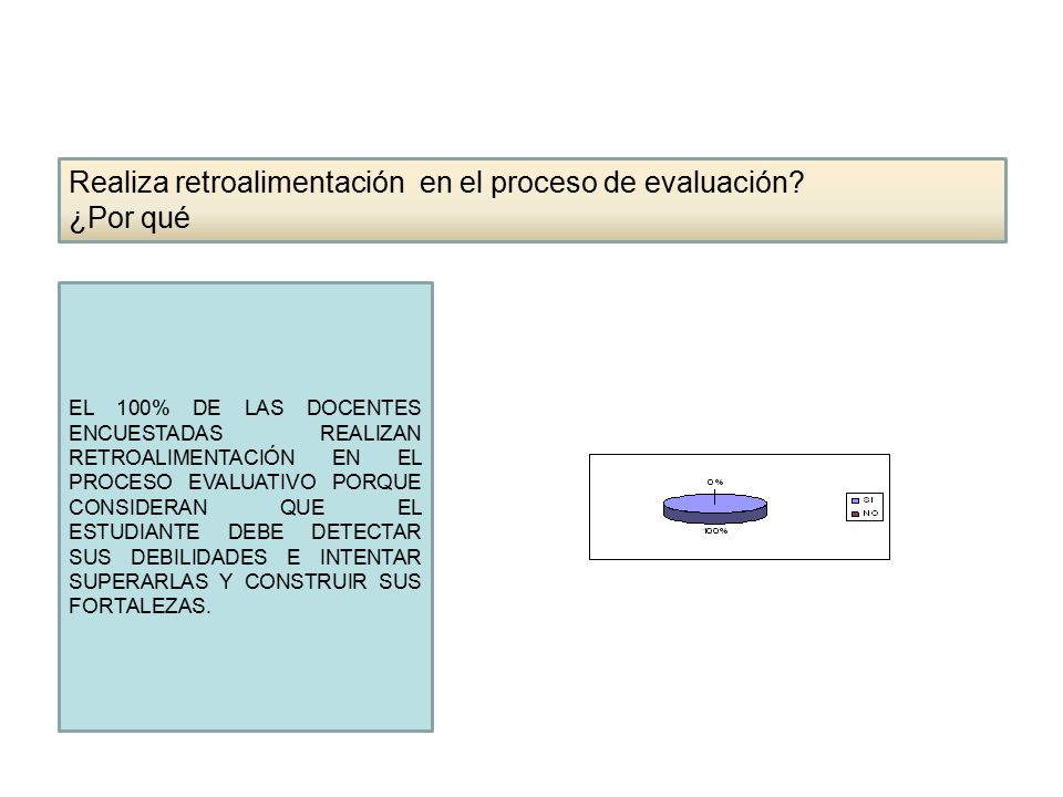 Realiza retroalimentación en el proceso de evaluación ¿Por qué
