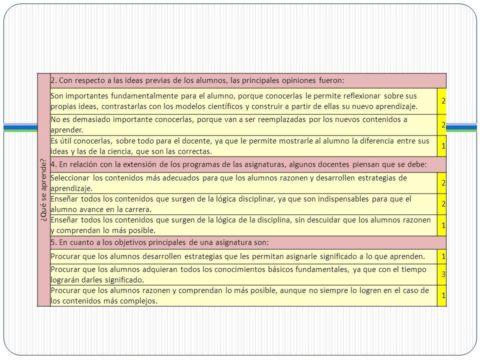 ¿Qué se aprende 2. Con respecto a las ideas previas de los alumnos, las principales opiniones fueron: