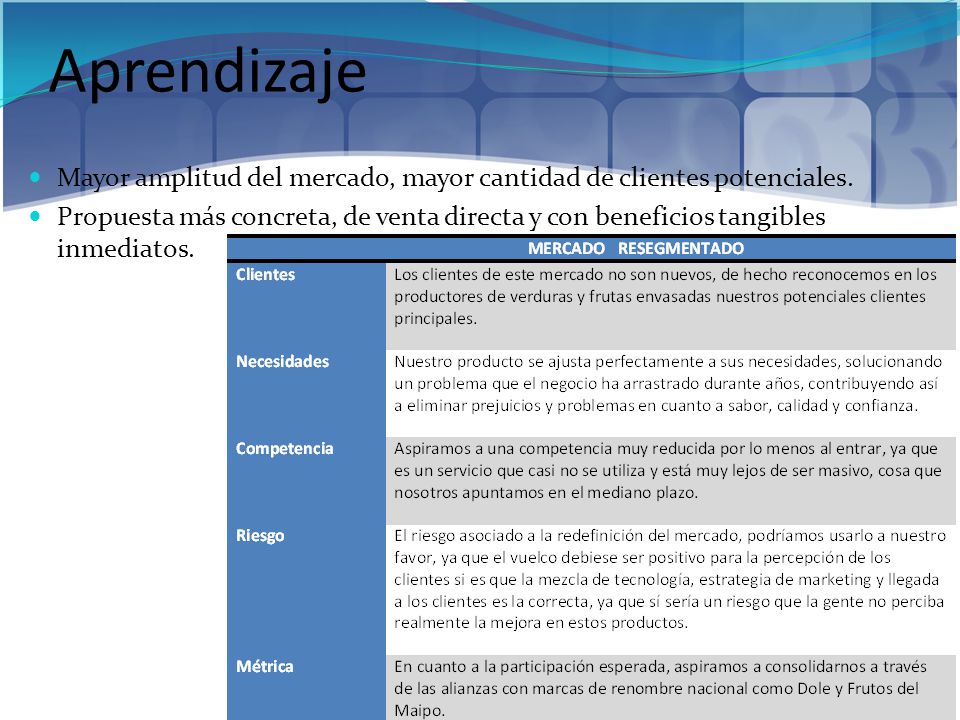 Aprendizaje Mayor amplitud del mercado, mayor cantidad de clientes potenciales.