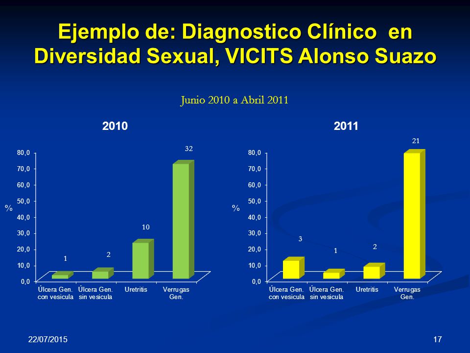 Ejemplo de: Diagnostico Clínico en Diversidad Sexual, VICITS Alonso Suazo