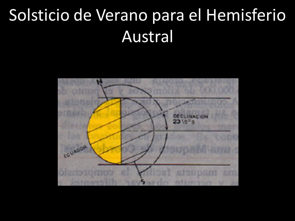 Solsticio de Verano para el Hemisferio Austral