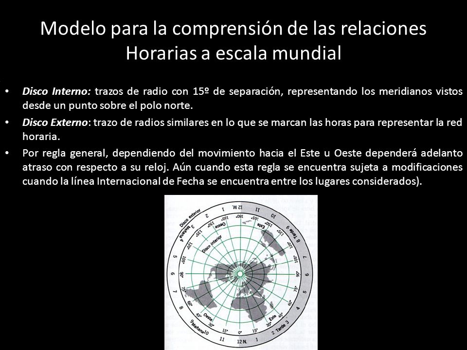 Modelo para la comprensión de las relaciones Horarias a escala mundial