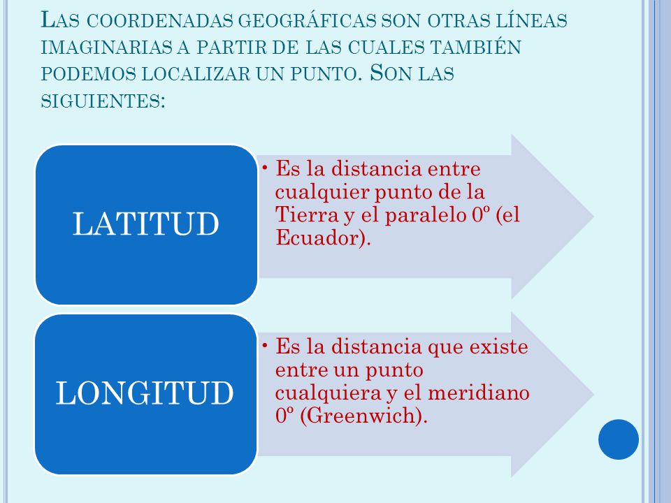 Las coordenadas geográficas son otras líneas imaginarias a partir de las cuales también podemos localizar un punto. Son las siguientes: