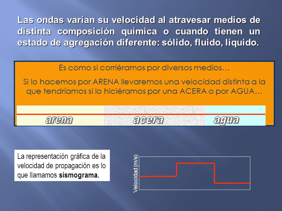 Es como si corriéramos por diversos medios…