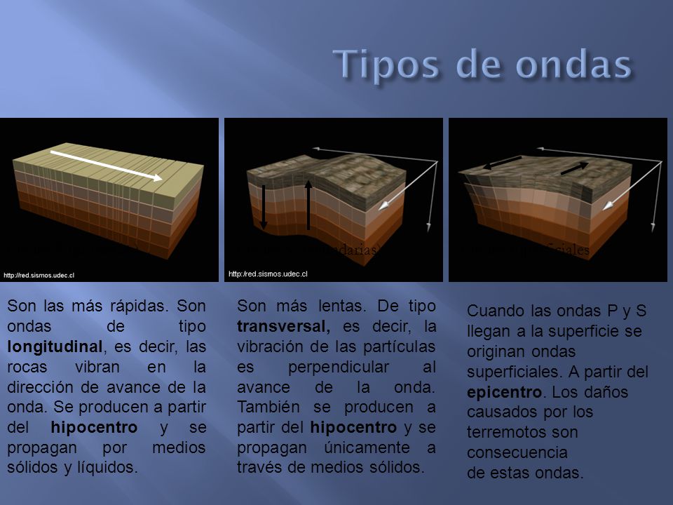 Tipos de ondas Ondas P (primarias) Ondas S (secundarias)