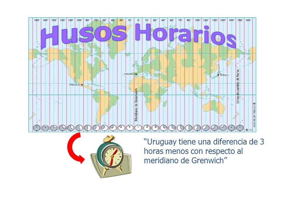 Husos Horarios Uruguay tiene una diferencia de 3 horas menos con respecto al meridiano de Grenwich