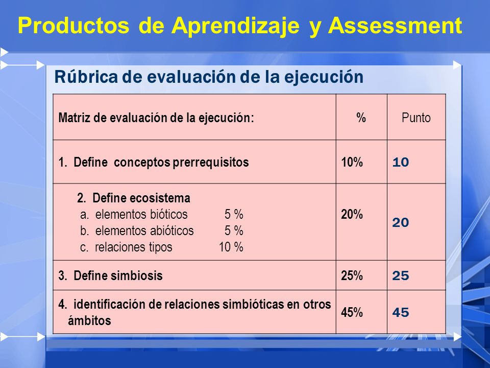 Productos de Aprendizaje y Assessment