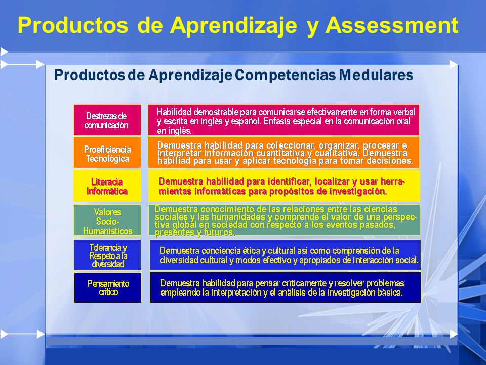 Productos de Aprendizaje y Assessment