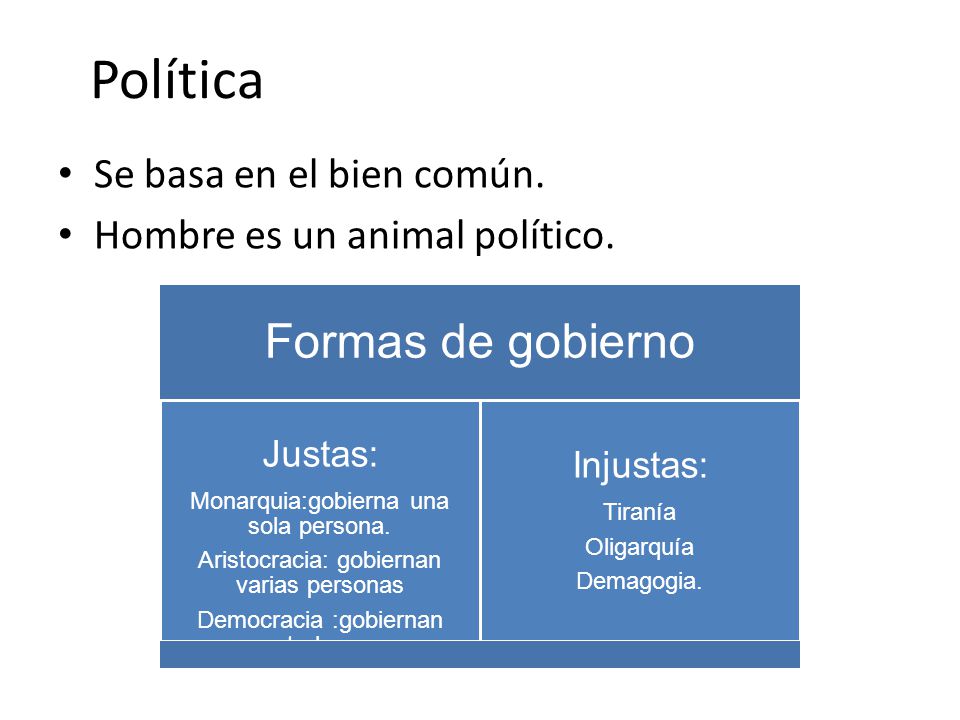 Política Formas de gobierno Se basa en el bien común.