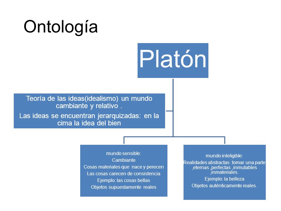 Ontología Platón. mundo sensible: Cambiante. Cosas materiales que nace y perecen. Las cosas carecen de consistencia.