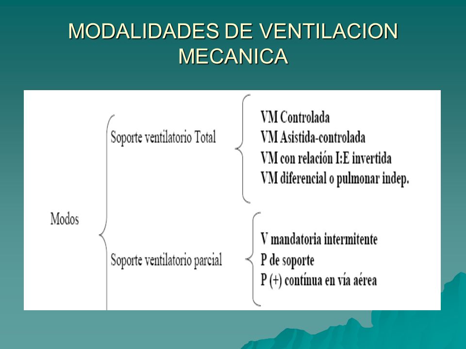 VENTILACION MECANICA Es un procedimiento de sustitución o ayuda temporal de  la función ventilatoria normal que emplea un aparato mecánico. - ppt  descargar