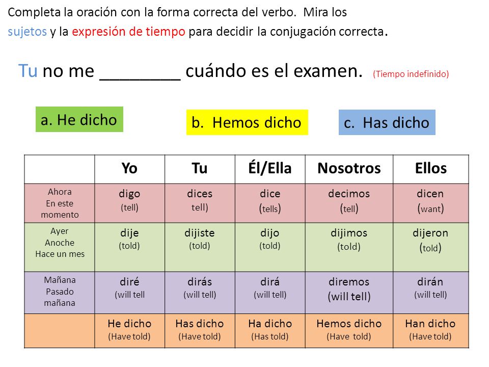 Tu no me ________ cuándo es el examen. (Tiempo indefinido)