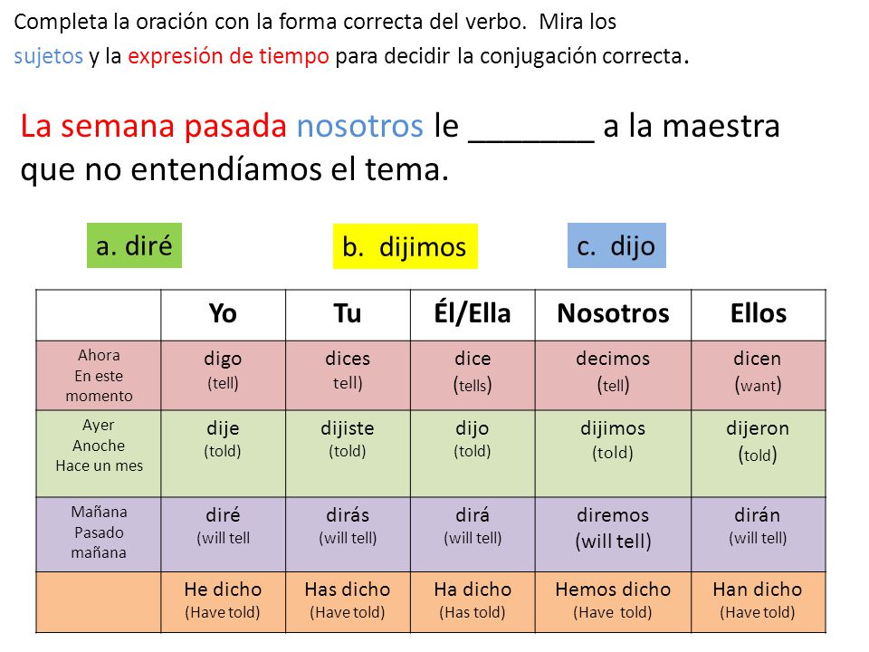 La semana pasada nosotros le _______ a la maestra
