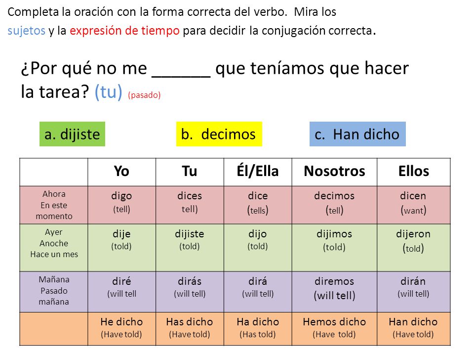 ¿Por qué no me ______ que teníamos que hacer la tarea (tu) (pasado)