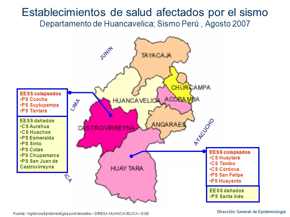 Establecimientos de salud afectados por el sismo Departamento de Huancavelica; Sismo Perú , Agosto 2007