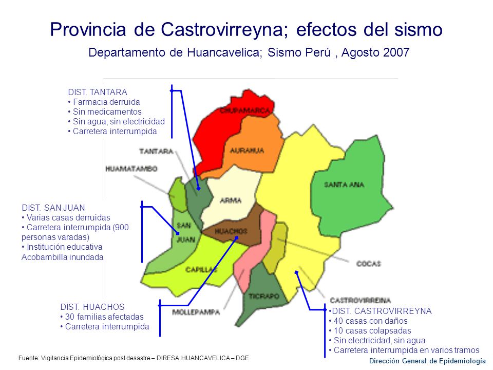 Provincia de Castrovirreyna; efectos del sismo Departamento de Huancavelica; Sismo Perú , Agosto 2007