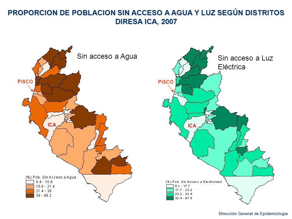 PROPORCION DE POBLACION SIN ACCESO A AGUA Y LUZ SEGÚN DISTRITOS