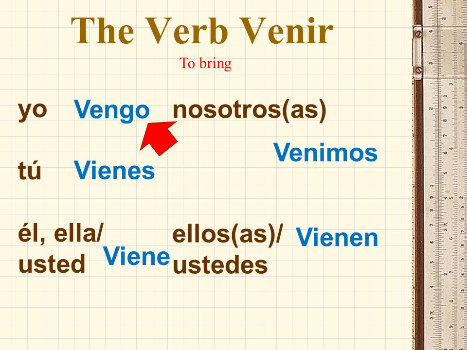 The Verb Venir yo Vengo nosotros(as) tú Venimos él, ella/ Vienes
