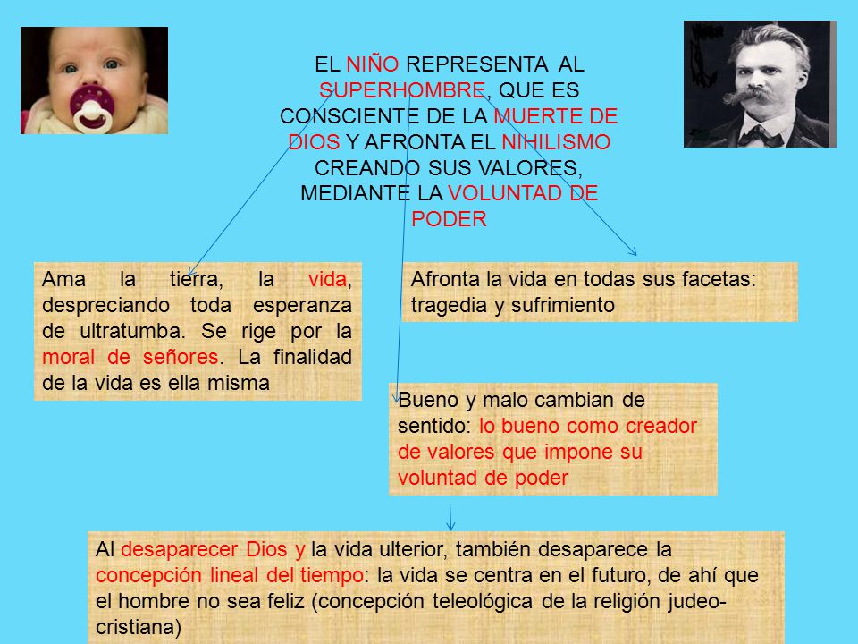 EL NIÑO REPRESENTA AL SUPERHOMBRE, QUE ES CONSCIENTE DE LA MUERTE DE DIOS Y AFRONTA EL NIHILISMO CREANDO SUS VALORES, MEDIANTE LA VOLUNTAD DE PODER
