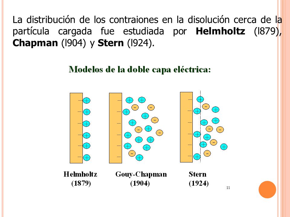 La distribución de los contraiones en la disolución cerca de la partícula cargada fue estudiada por Helmholtz (l879), Chapman (l904) y Stern (l924).