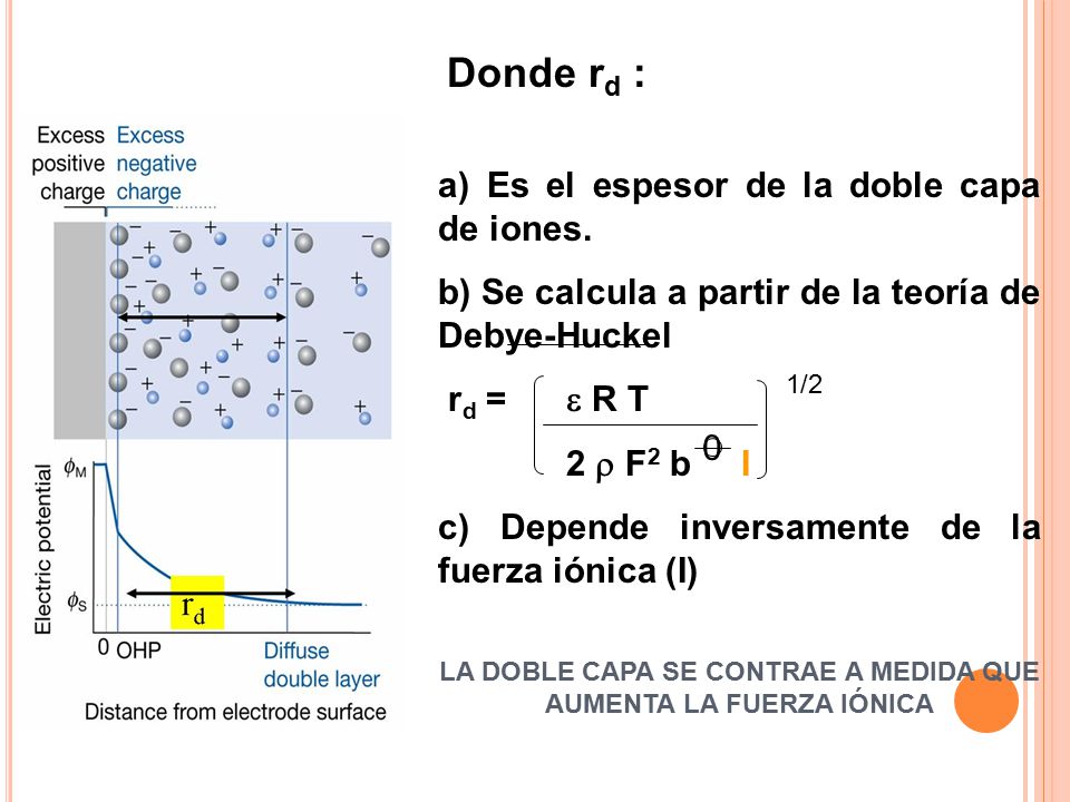 LA DOBLE CAPA SE CONTRAE A MEDIDA QUE AUMENTA LA FUERZA IÓNICA