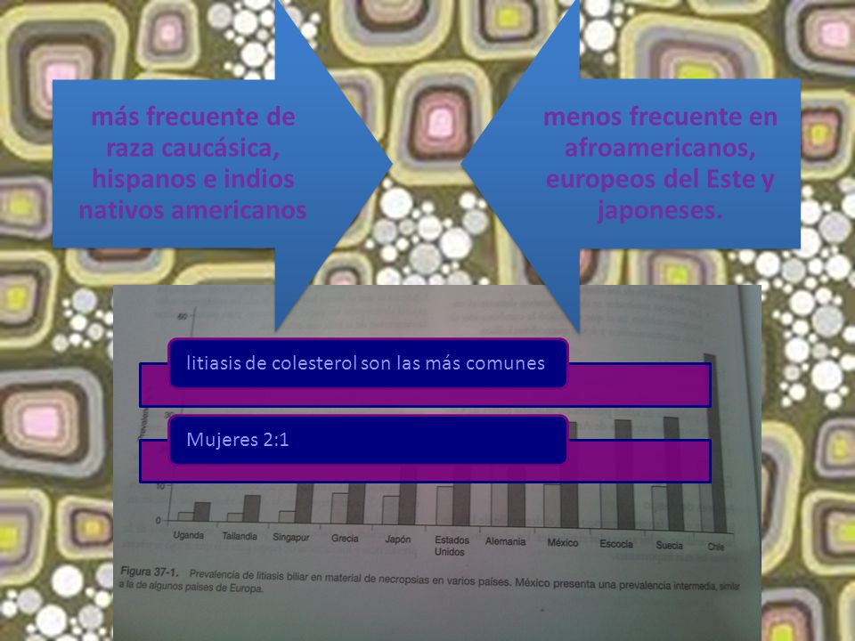más frecuente de raza caucásica, hispanos e indios nativos americanos