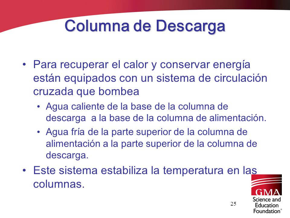 Columna de Descarga Para recuperar el calor y conservar energía están equipados con un sistema de circulación cruzada que bombea.