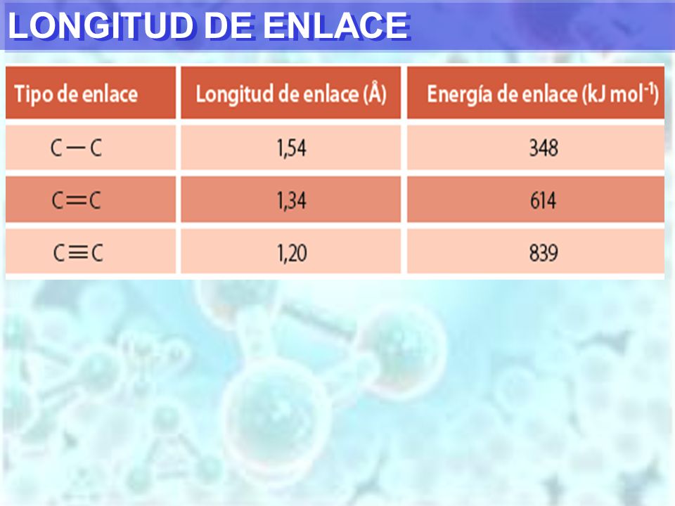 LONGITUD DE ENLACE