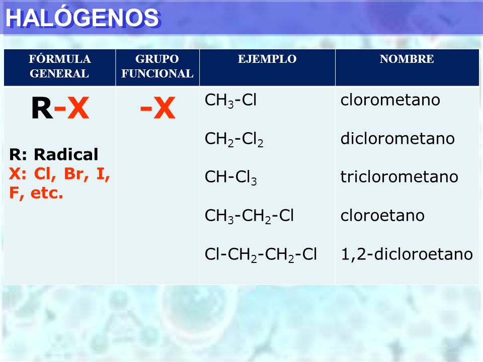 R-X -X HALÓGENOS R: Radical X: Cl, Br, I, F, etc. CH3-Cl CH2-Cl2