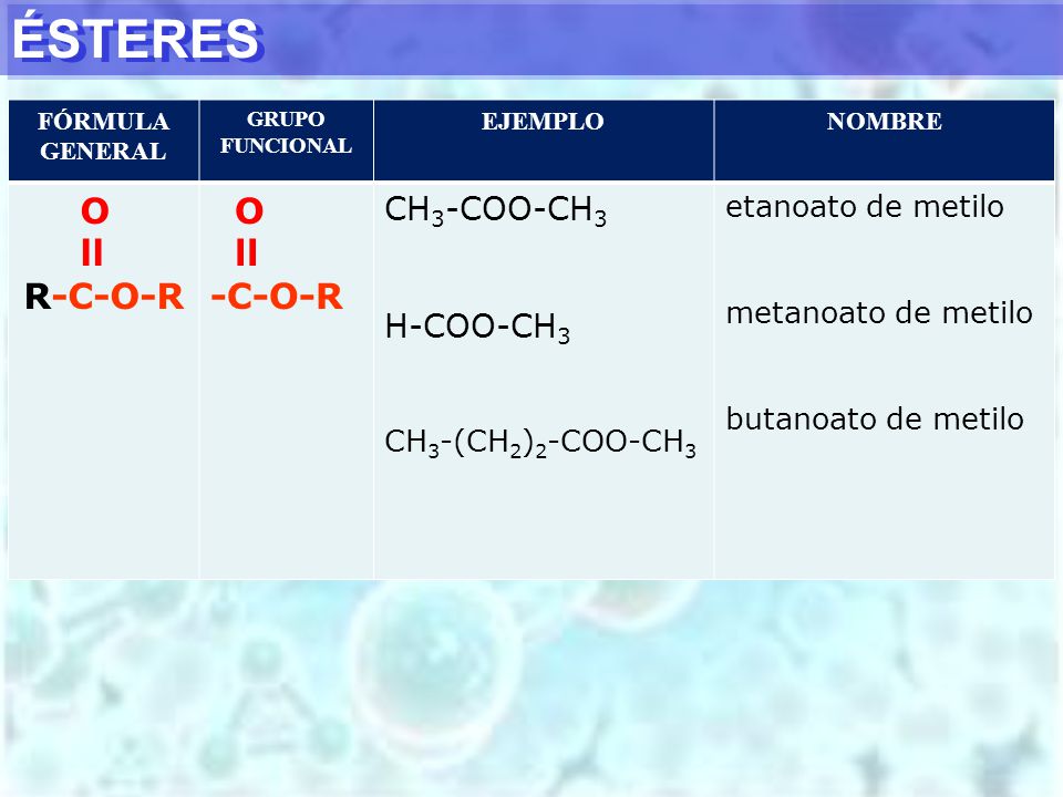 ÉSTERES O ll R-C-O-R -C-O-R CH3-COO-CH3 H-COO-CH3 etanoato de metilo