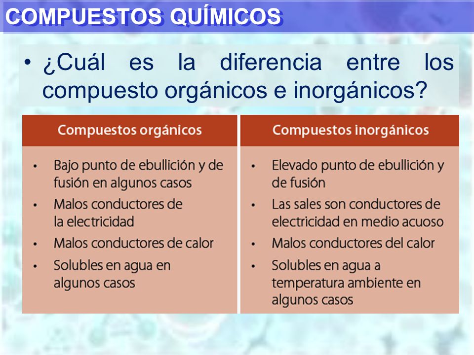 ¿Cuál es la diferencia entre los compuesto orgánicos e inorgánicos