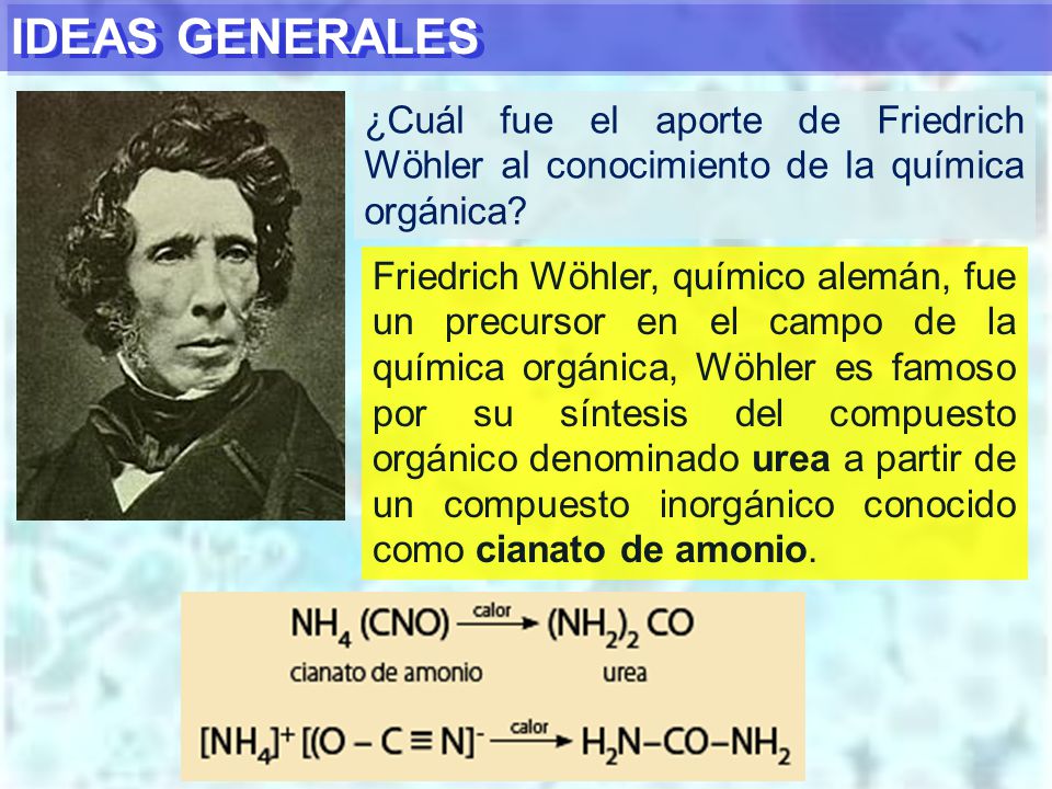 IDEAS GENERALES ¿Cuál fue el aporte de Friedrich Wöhler al conocimiento de la química orgánica