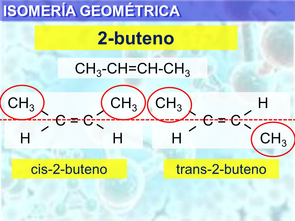2-buteno ISOMERÍA GEOMÉTRICA CH3-CH=CH-CH3 CH3 CH3 C = C H H CH3 H