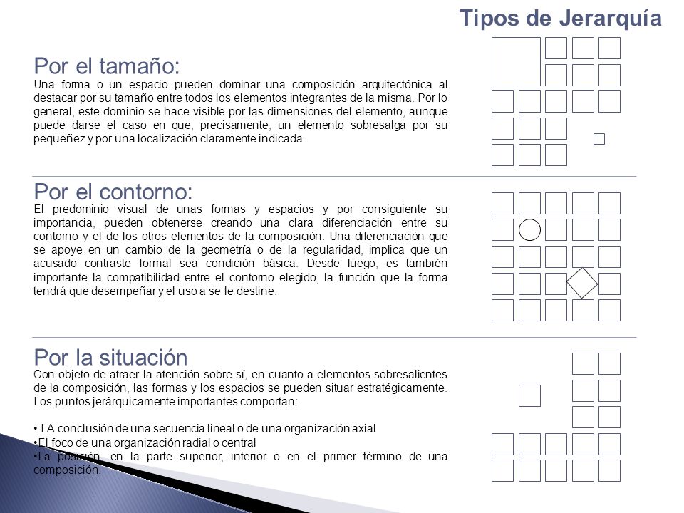 Tipos de Jerarquía Por el tamaño: Por el contorno: Por la situación