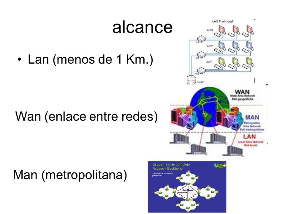 alcance Lan (menos de 1 Km.) Wan (enlace entre redes)