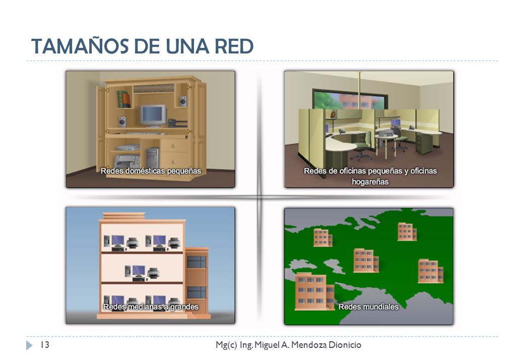 TAMAÑOS DE UNA RED Mg(c) Ing. Miguel A. Mendoza Dionicio