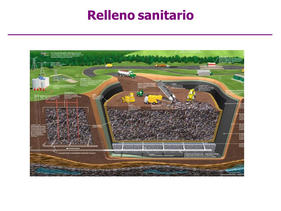 Relleno sanitario 5- Piso impermeabilizado y red de recolección del lixiviado