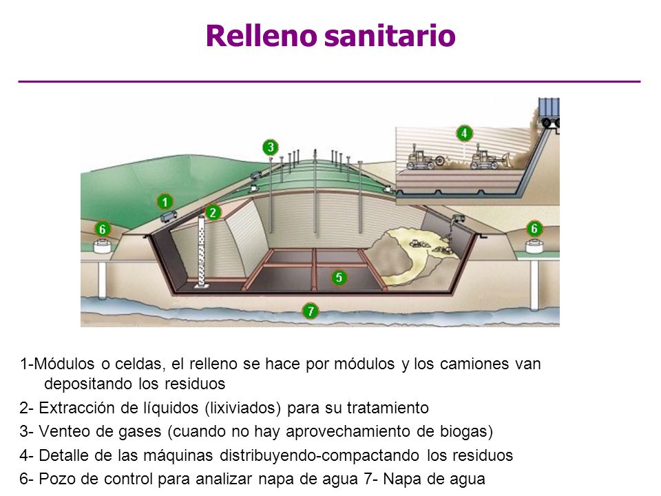 Relleno sanitario 5- Piso impermeabilizado y red de recolección del lixiviado.