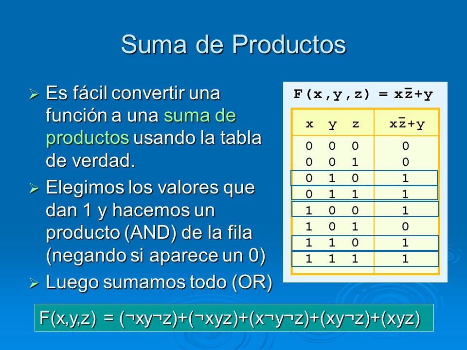 Suma de Productos Es fácil convertir una función a una suma de productos usando la tabla de verdad.