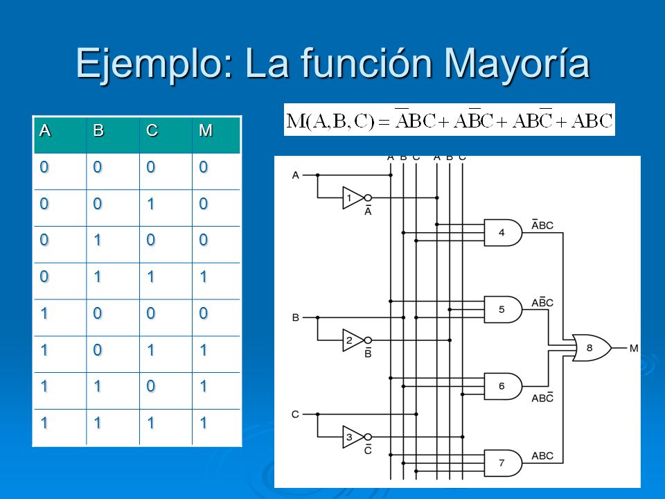 Ejemplo: La función Mayoría