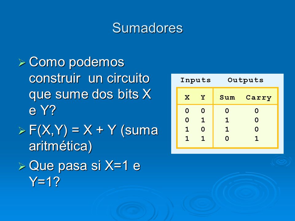 Sumadores Como podemos construir un circuito que sume dos bits X e Y