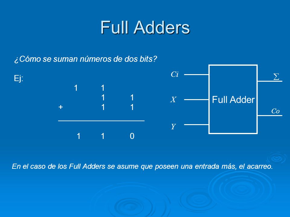 Full Adders Full Adder ¿Cómo se suman números de dos bits Ej: 1 1 Ci