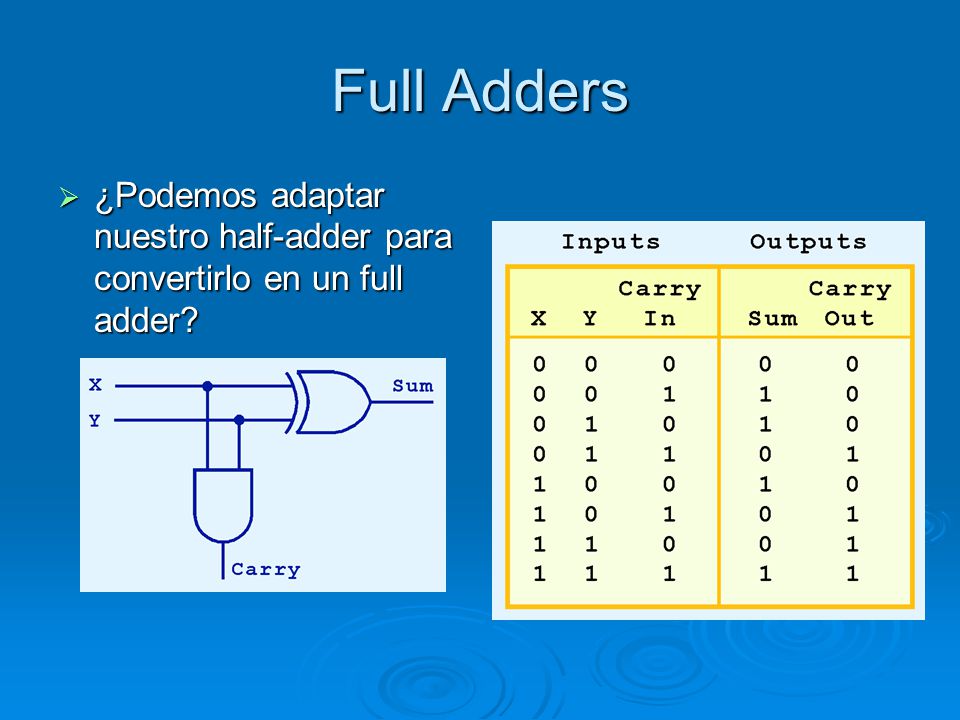 Full Adders ¿Podemos adaptar nuestro half-adder para convertirlo en un full adder