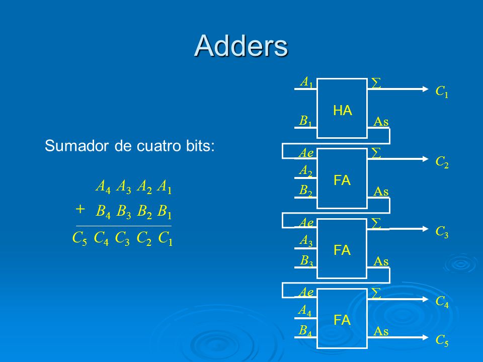 Adders Sumador de cuatro bits: A4 A3 A2 A1 + B4 B3 B2 B1
