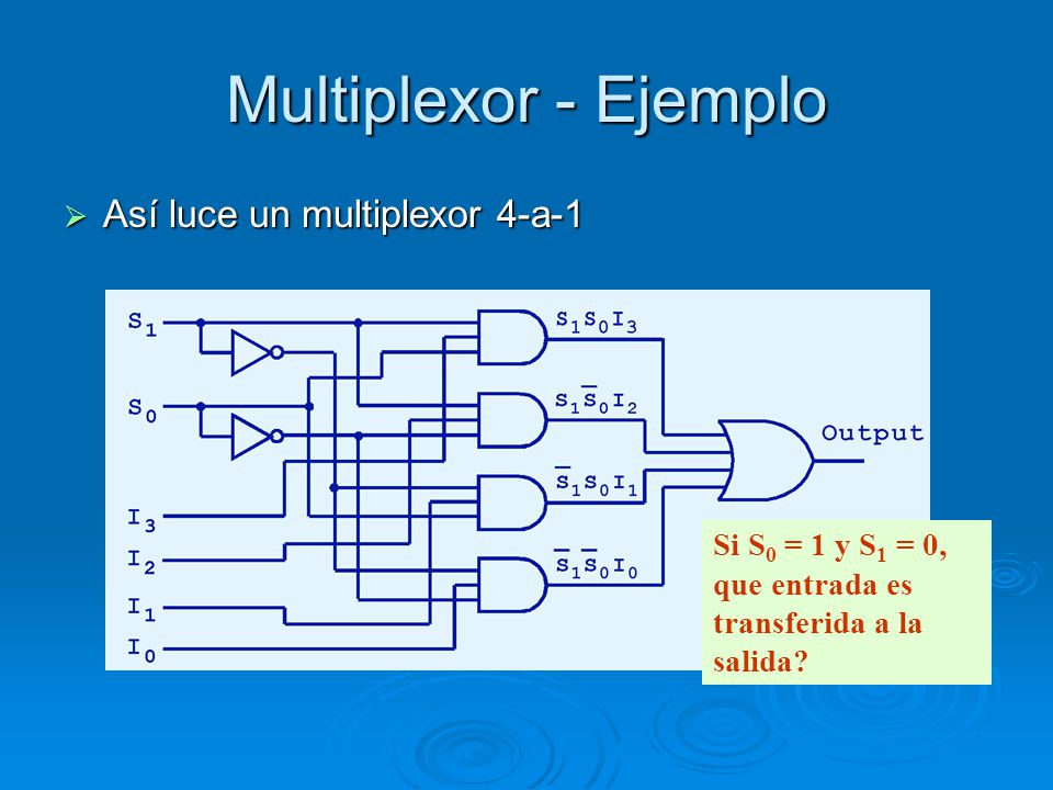 Multiplexor - Ejemplo Así luce un multiplexor 4-a-1